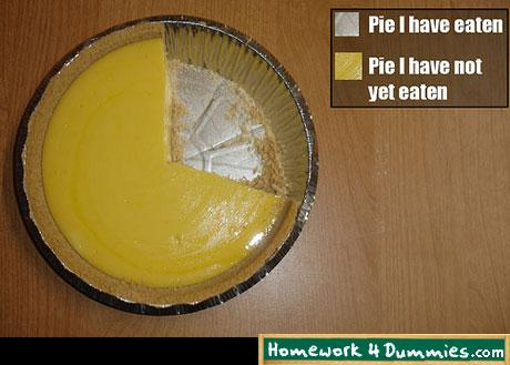 literal-pie-chart