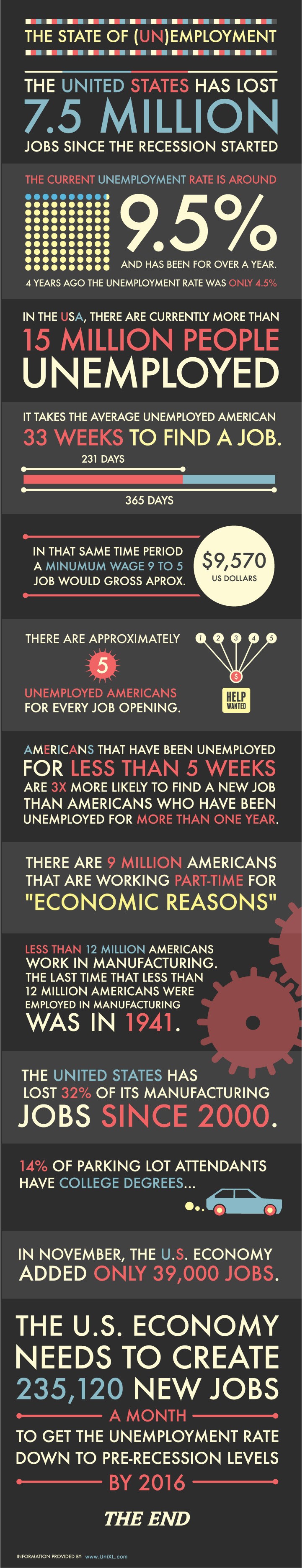 mxmNt The State of Unemployment